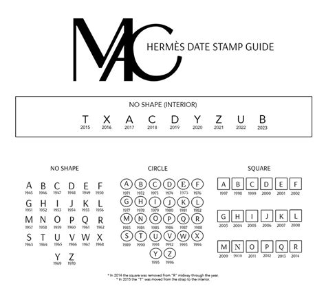 hermes d square stamp|Hermes date stamp.